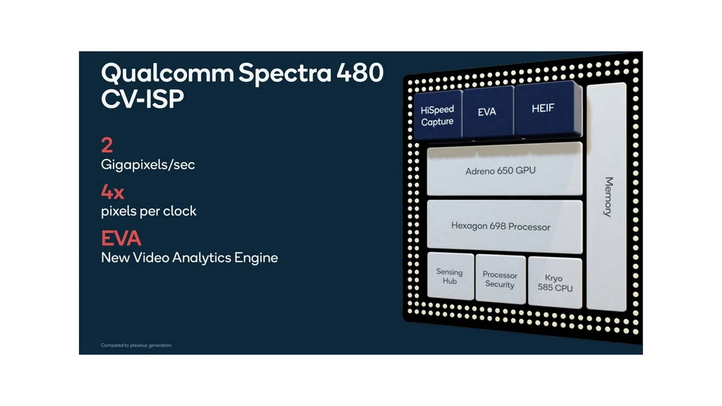 Xiaomi Mi 10 5G 8GB 256GB: 108 MP είναι μόνο η αρχή