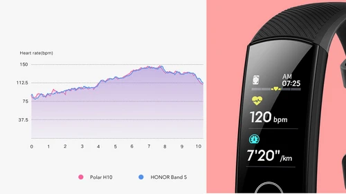 Honor band 5 watch price hot sale